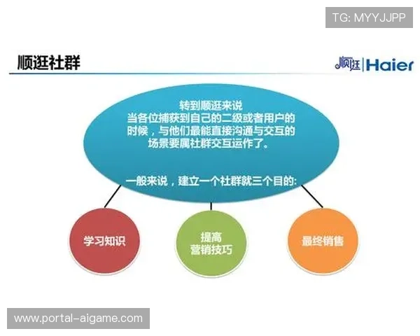 社群化运营模式深化 构建高黏性用户圈子