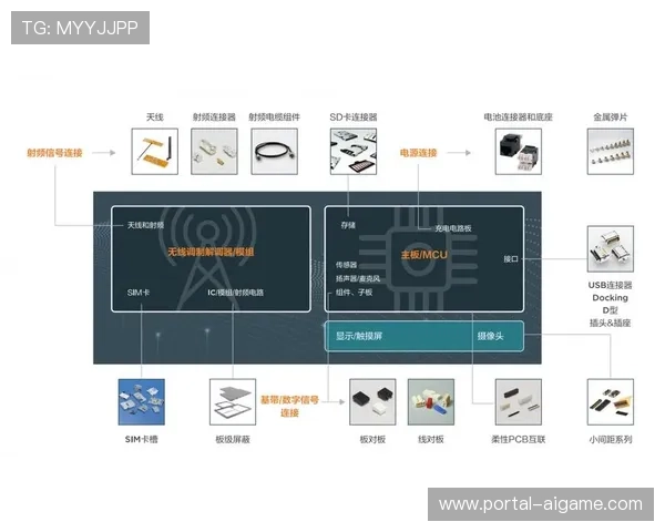 物联网设备数据接入 扩展统计维度 物联网设备数据接入 扩展统计维度